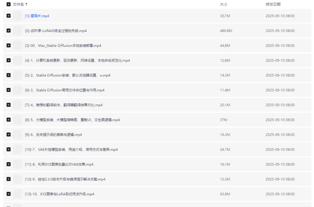 Diffusion商业化训练课程:从AI绘图到三维建模