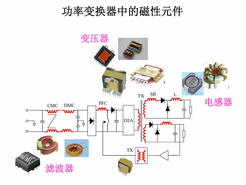 电磁场基本概念与电磁兼容资源介绍