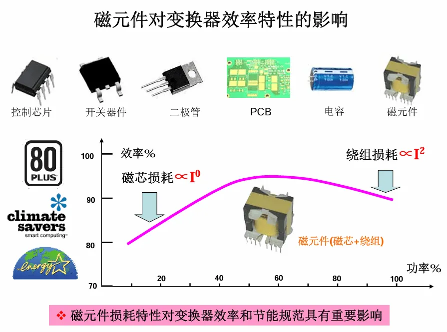 电磁场基本概念与电磁兼容资源介绍