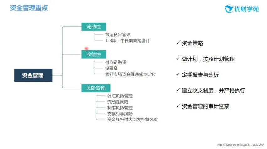 优财业财融合实战课:含案例解析的16节精品课程