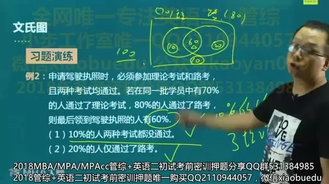 高三数学石磊10秒解题法:MBA大师解题技巧速成