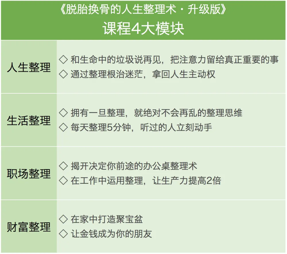 50期人生整理术:实现空间与思维的极简蜕变