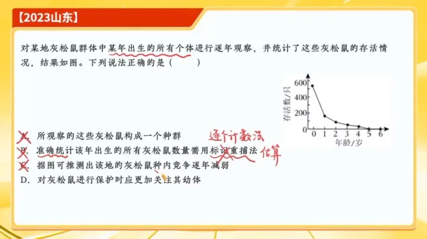 张元振高考生物密训班：选择题与非选择题技巧突破