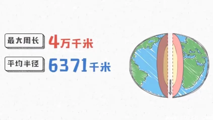 爆笑动画学初中九科：趣味学习神器