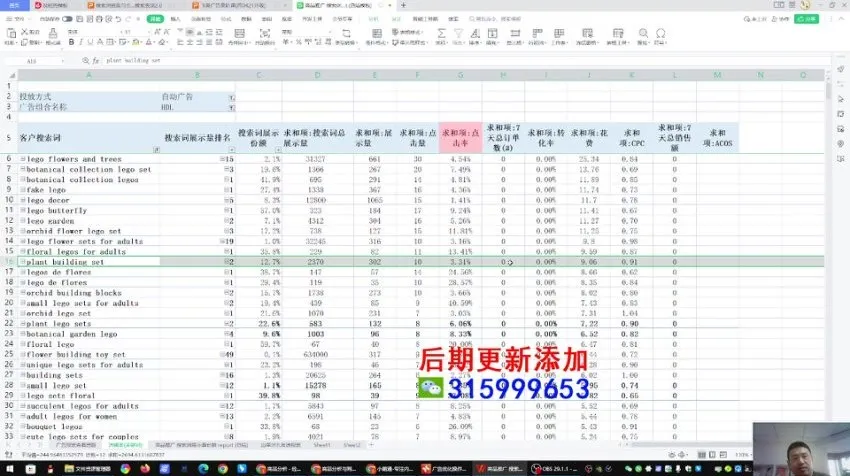 跨境飞哥广告付费流量优化高阶课程第23期：用数据驱动决策