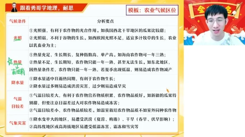 2024高考地理冲刺：自然·人文·区域热点解题课程