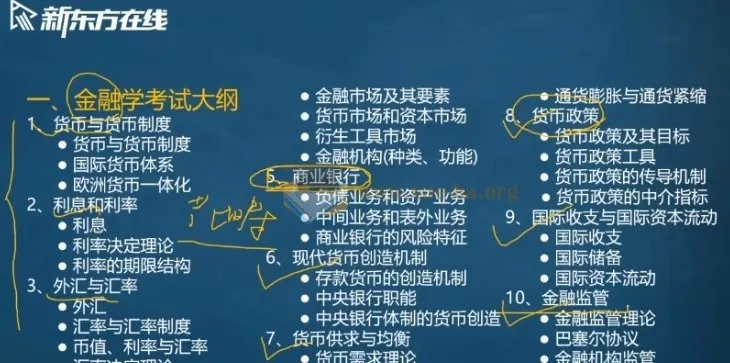 2025考研专业课:金融学备考资源