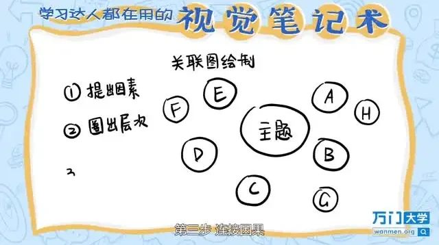 视觉笔记术：提升记忆与逻辑的学霸秘籍教程