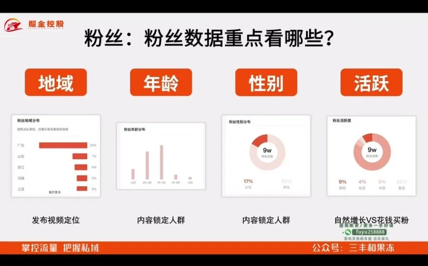 2024实体商家短视频爆单课：从0到1引流变现实战教程