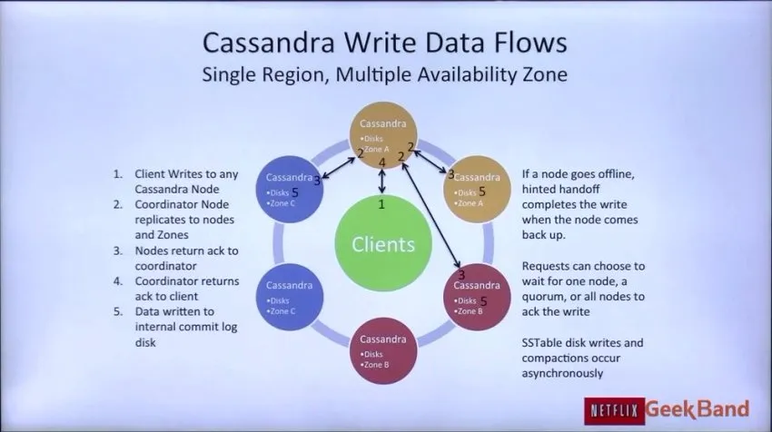 网易云课堂极客C++系统工程师培训教程
