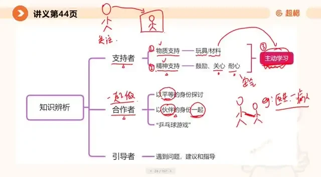 2025年幼儿教师招聘考试全攻略：学前教育学备考资料（杨杨老师）