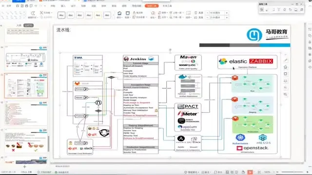 马哥教育云原生微服务治理大厂实战课程：掌握全套技术栈，冲刺大厂岗位