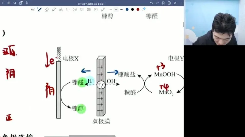 高展25高三化学高考冲刺点睛班