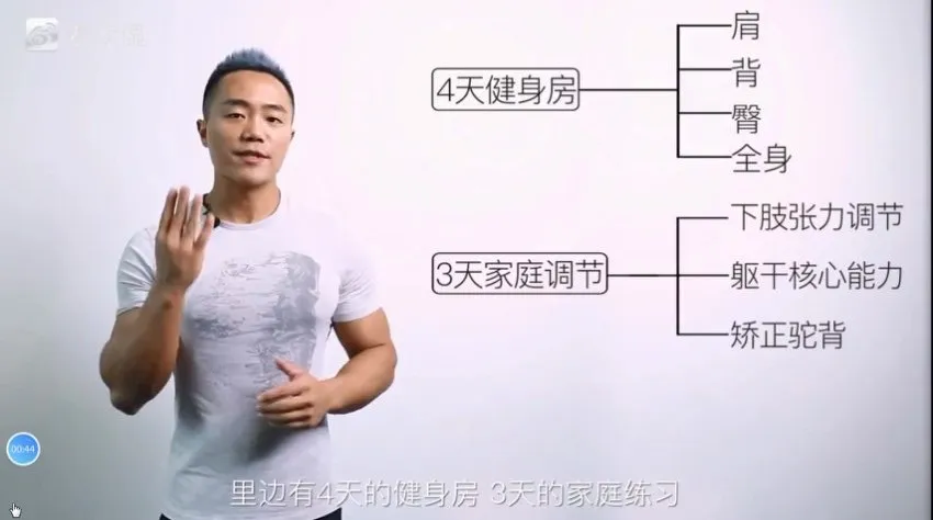 麦大湿沙漏身材3周塑形计划：臀背肩专项训练课程