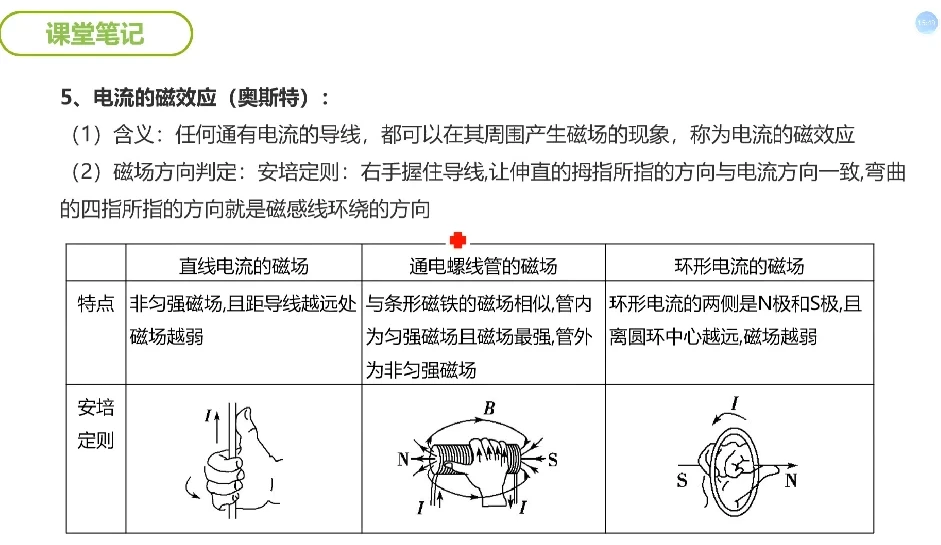 谭哥模型物理全套高中课程