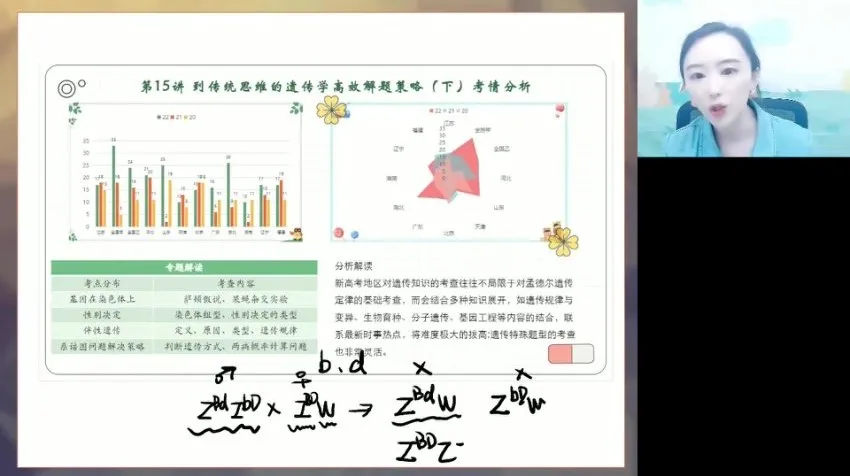 马阳洋高二生物春季班:聚焦选修三与实验、遗传解题技巧