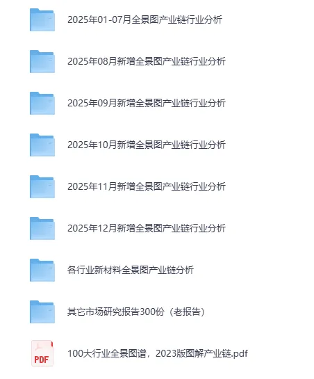 各大行业产业链全景图资料集