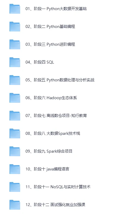 黑马Python+大数据年度钻石会员课程：14阶段完结