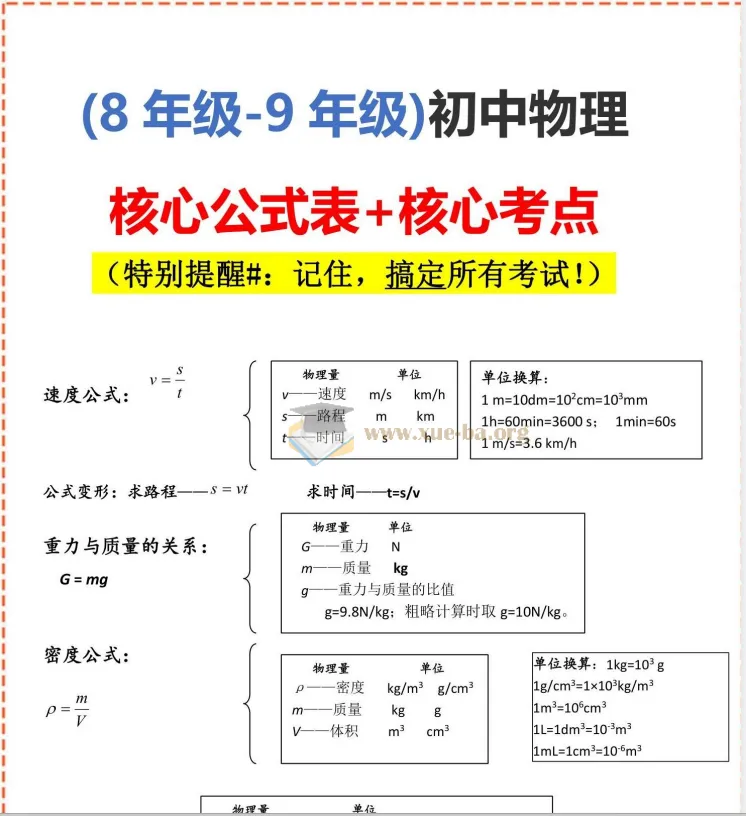 2026版初中物理《知识清单》:核心公式与可信考点