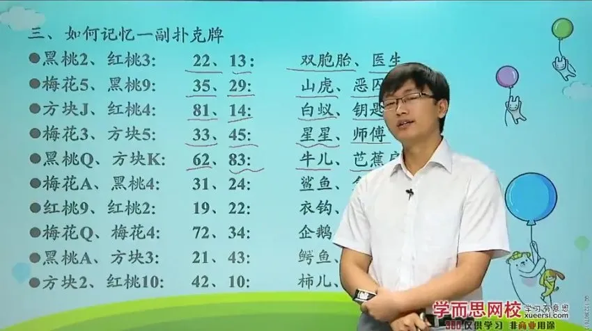 最强大脑李威:10节课掌握过目不忘记忆术