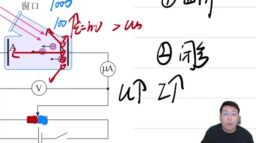 有道精品课2024高二物理刘纹岩春季+寒假班(含简谐波/电磁感应/热力学)