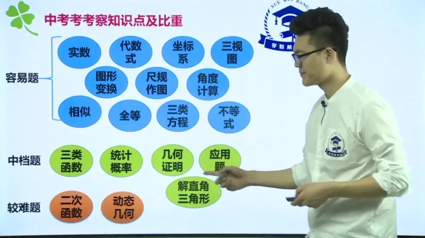 邱崇初中数学高效学习法:全方位解题技巧全攻略