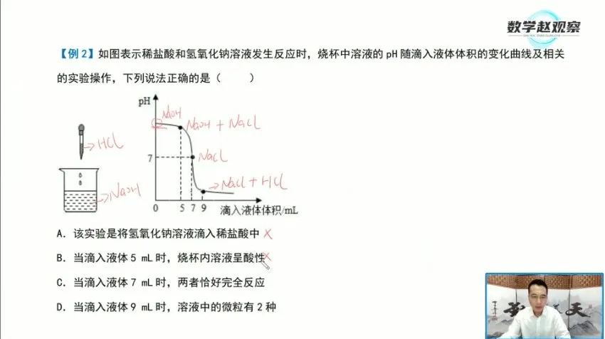 赵观察中考化学培优课：9大专题突破与解题技巧