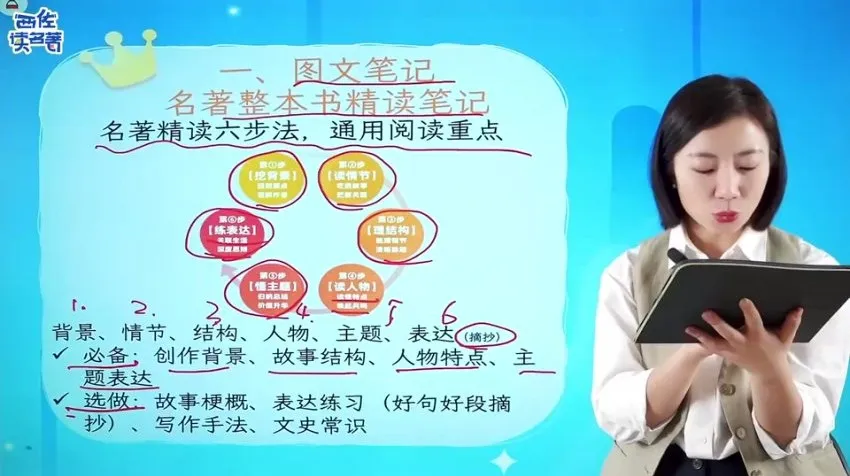 西佐老师名著精读课:分级阅读与思维导图助力文学素养提升