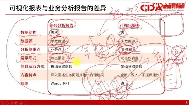 CDA数据分析师一二级考试视频课:全面备考与实战能力提升