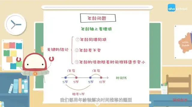 少儿奥数思维训练:数学启蒙与逻辑提升课程