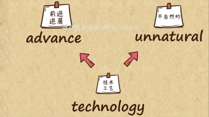 乐乐课堂:105集英语单词学习视频+PDF练习资源