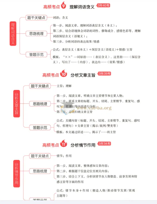 2026版初中语文《一本阅读训练五合一》八年级上册