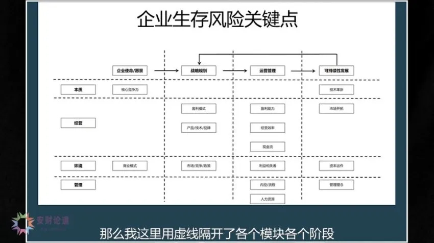 10节课掌握财务经营分析：思维与工具实战课程