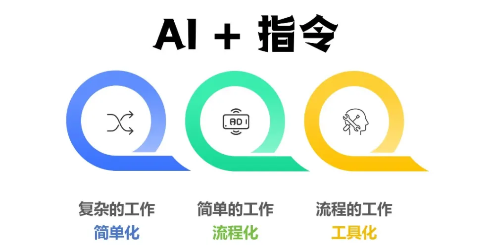 最新AI指令合集：助力内容创作的高质量指令资源