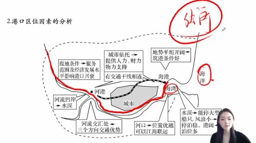 2024杨翌高三地理一轮与二轮复习视频课程
