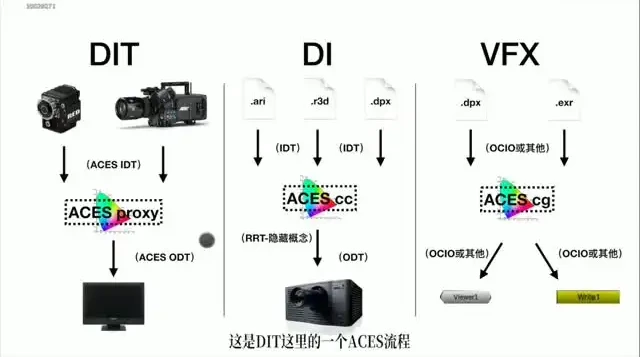 新片场天工学堂：电影工业级调光技术全解析教程
