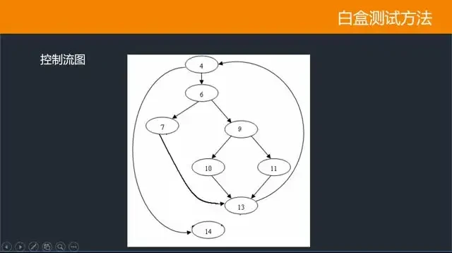 千锋教育Python自动化测试实战教程：配套源码课件的视频教程
