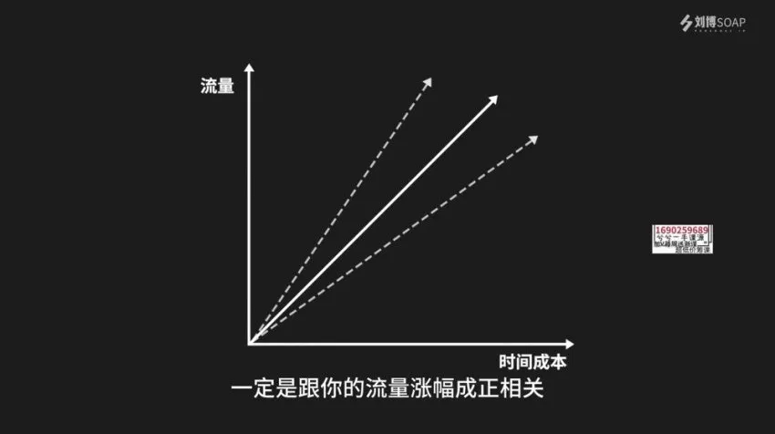 抖音短视频IP打造与流量提升实战课程