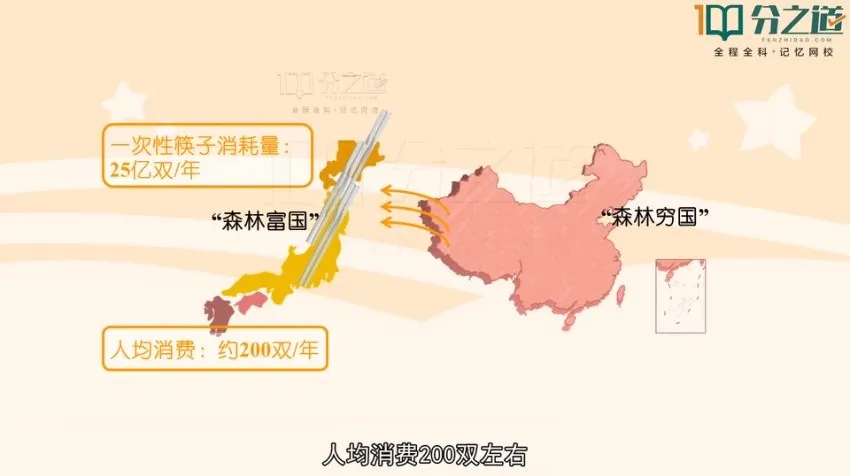 浙教版初中科学7 - 9年级全册同步动画课程