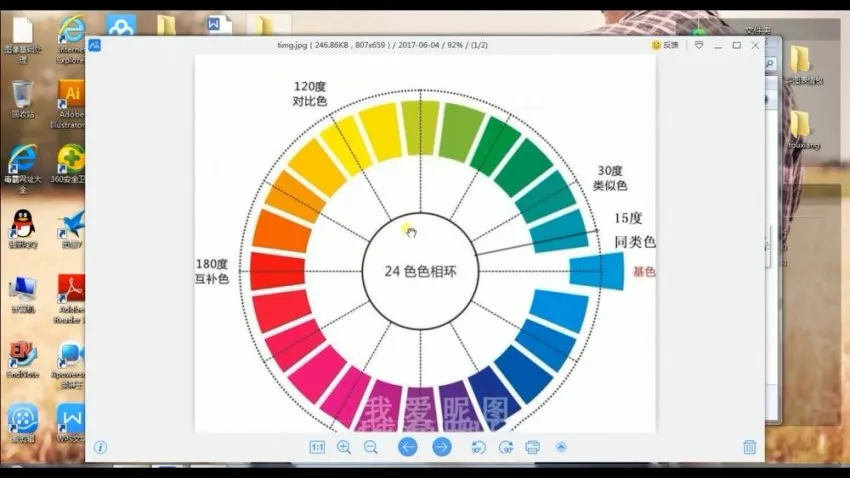 零基础快速掌握Photoshop：从入门到精通课程