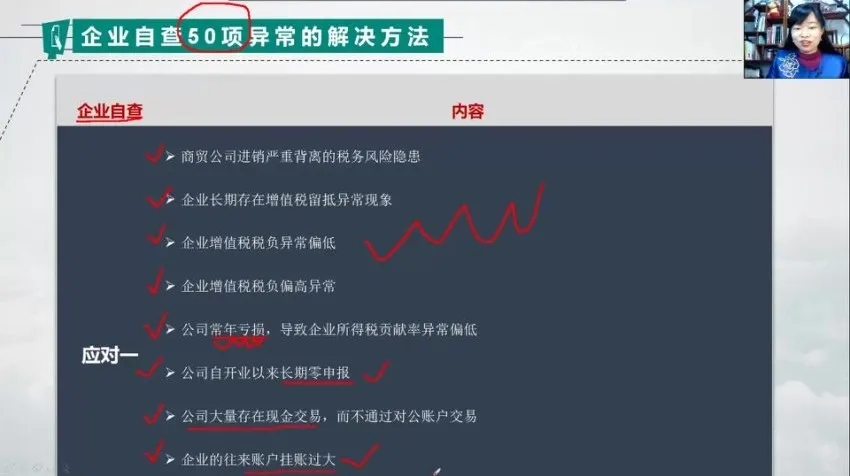 金税系统：50个常见税务预警指标解析与风险防范（二肆财税&amp;段付勤）