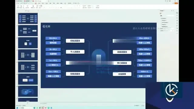 抖音短视频带货实战：从零到月销百万的带货秘诀教程