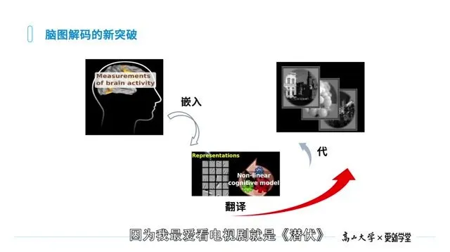 郭毅可：《为AI注入思想·赋能更多领域》课程