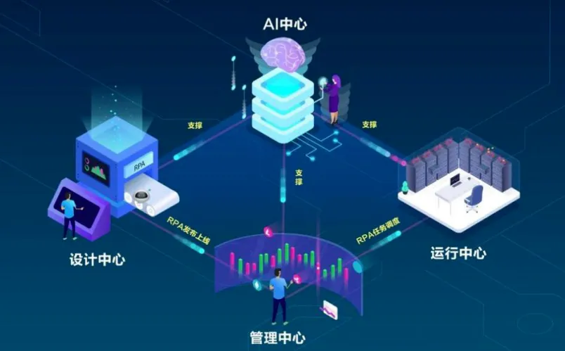 AI+自媒体+RPA变现训练营：写作变现与多平台运营课程