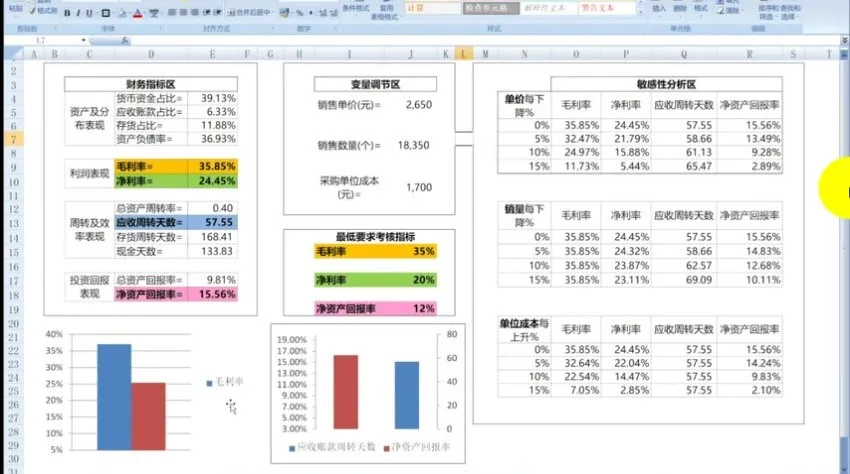 安财论道财务实战课：培养沟通、分析、管控、决策、报表5大核心能力