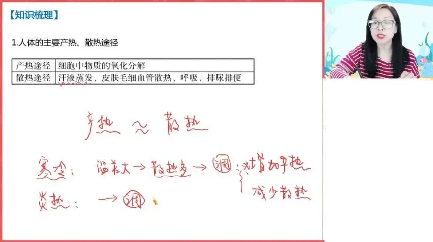 2024高二生物周云尖端暑假班:课堂笔记与视频精讲
