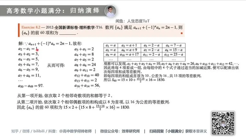 2024高考数学小题满分技巧：40分钟速解80分考场策略