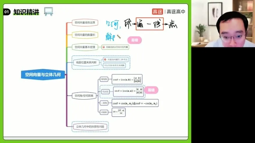 2024高二数学周帅秋季班:空间向量、圆锥曲线、数列专题精讲