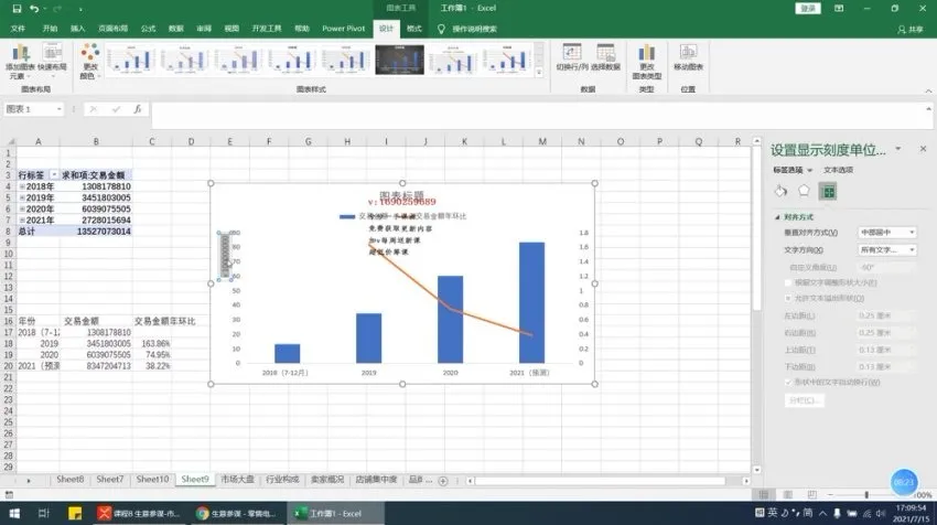 电商数据分析实战:从店铺运营到抖音直播,从入门到精通