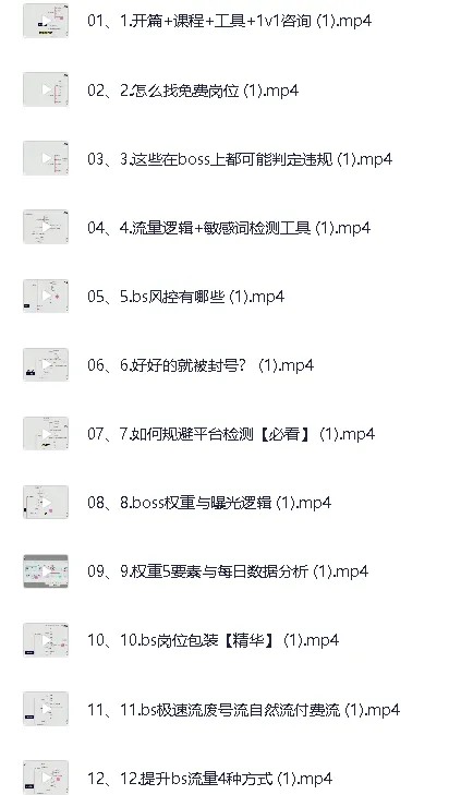 Boss直聘流量全流程实战拆解:从0到1起号与高效转化指南